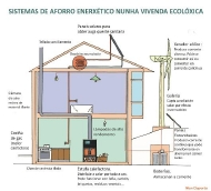 casa: enerxías renovables